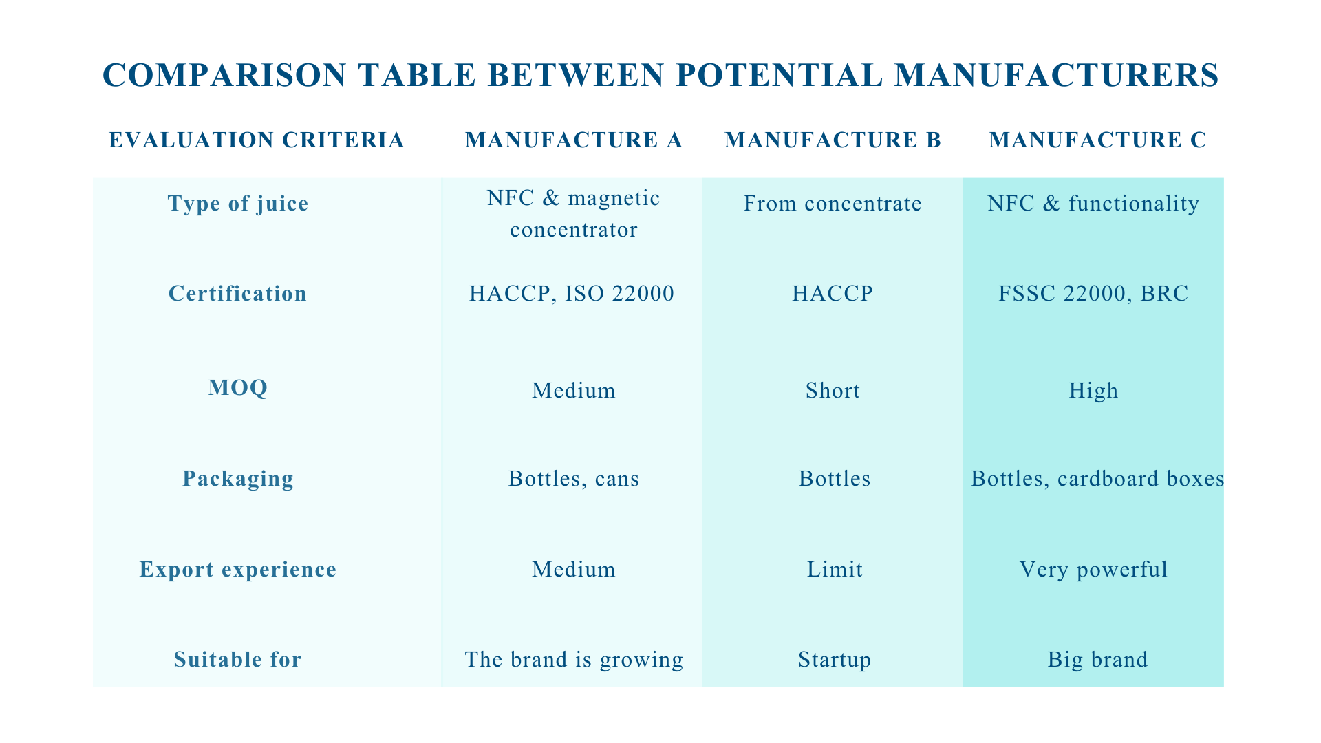 comparison chart between potential manufacturers